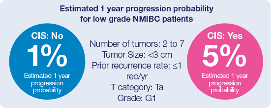 carcinoma in situ